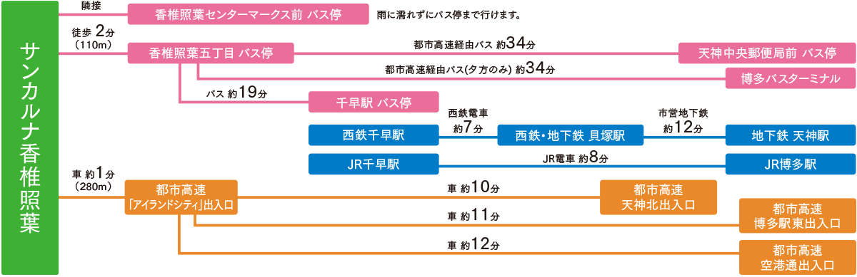 サンカルナ香椎照葉 アクセス