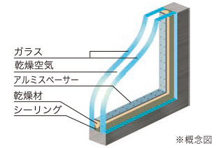 複層ガラスの写真