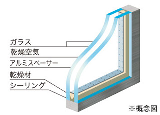 複層ガラス